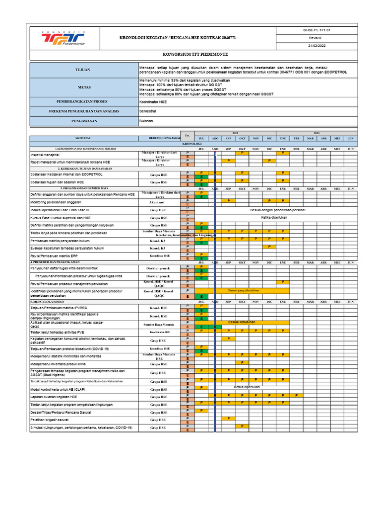 GHSE-PL-TFT-01 Rencana HSE Kontrak 3046771 - ODS001 V2.0 | PDF