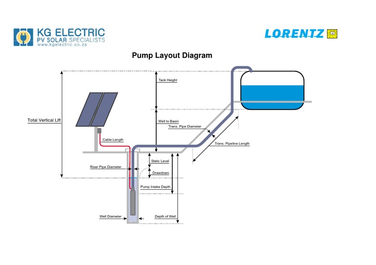 Submersible Pump Installation Diagram | PDF