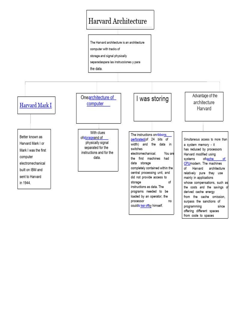 Overview of Harvard Architecture | PDF | Central Processing Unit ...