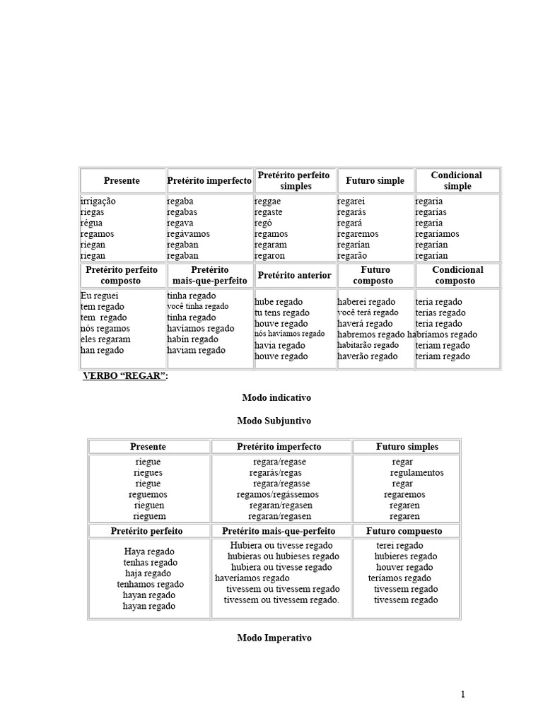 Conjugação do verbo regar | PDF | Conjugação gramática | Famílias ...