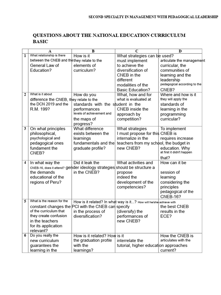Questions About The National Basic Education Curriculum-Research | PDF ...