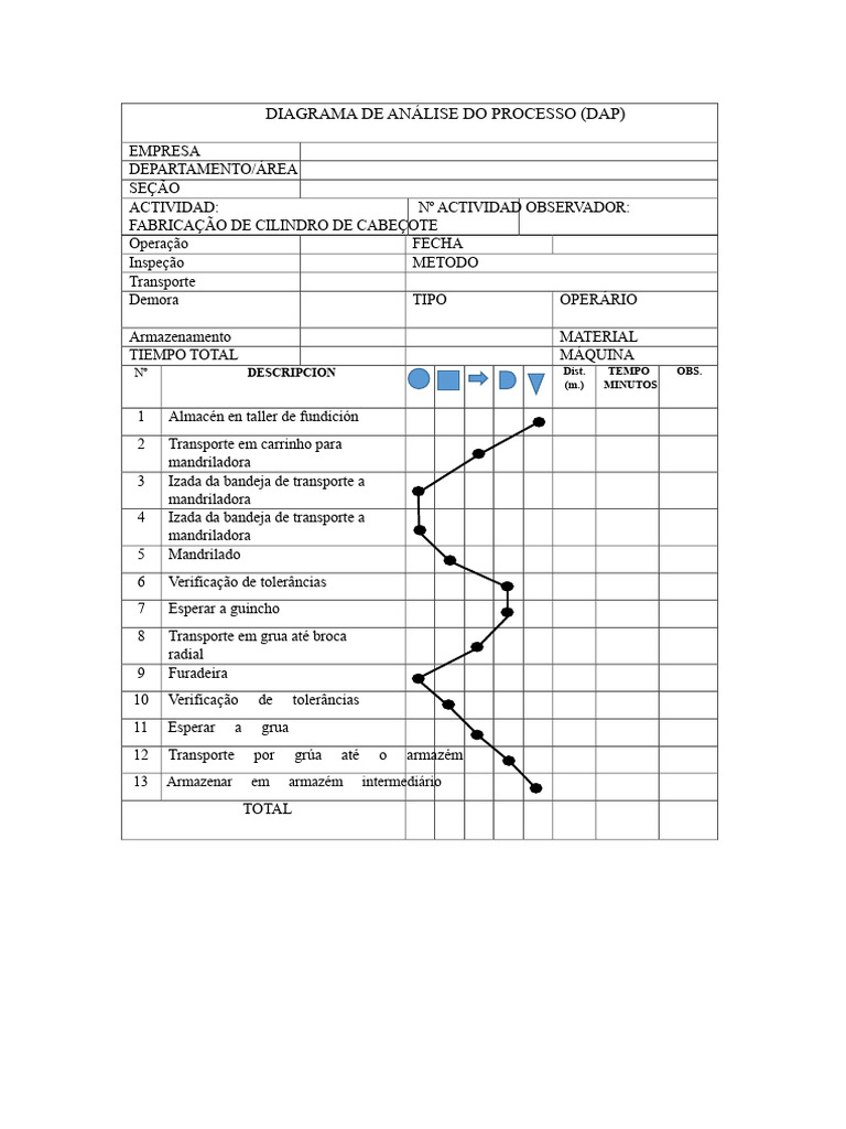Diagramas Dop Dap | PDF