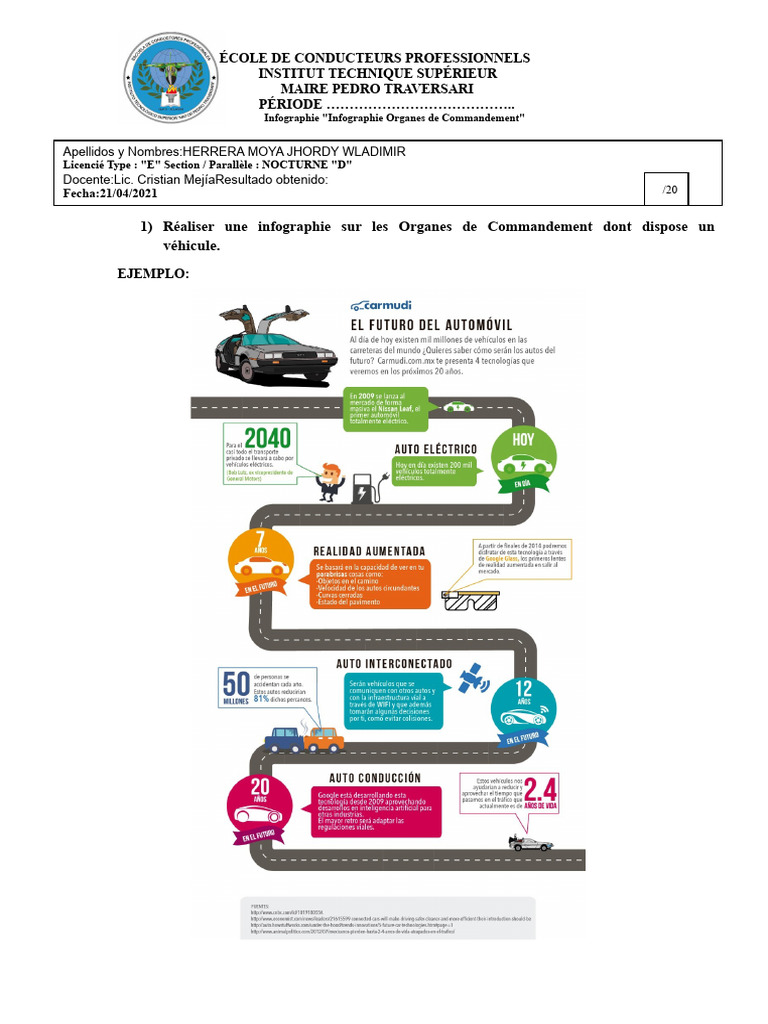 Infographie des organes de commande véhicule | PDF