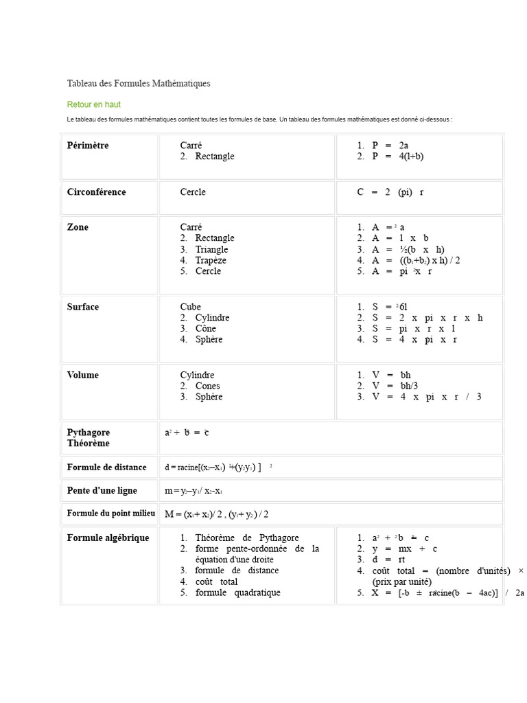 formules-math-matiques-essentielles-pdf-pi-cercle