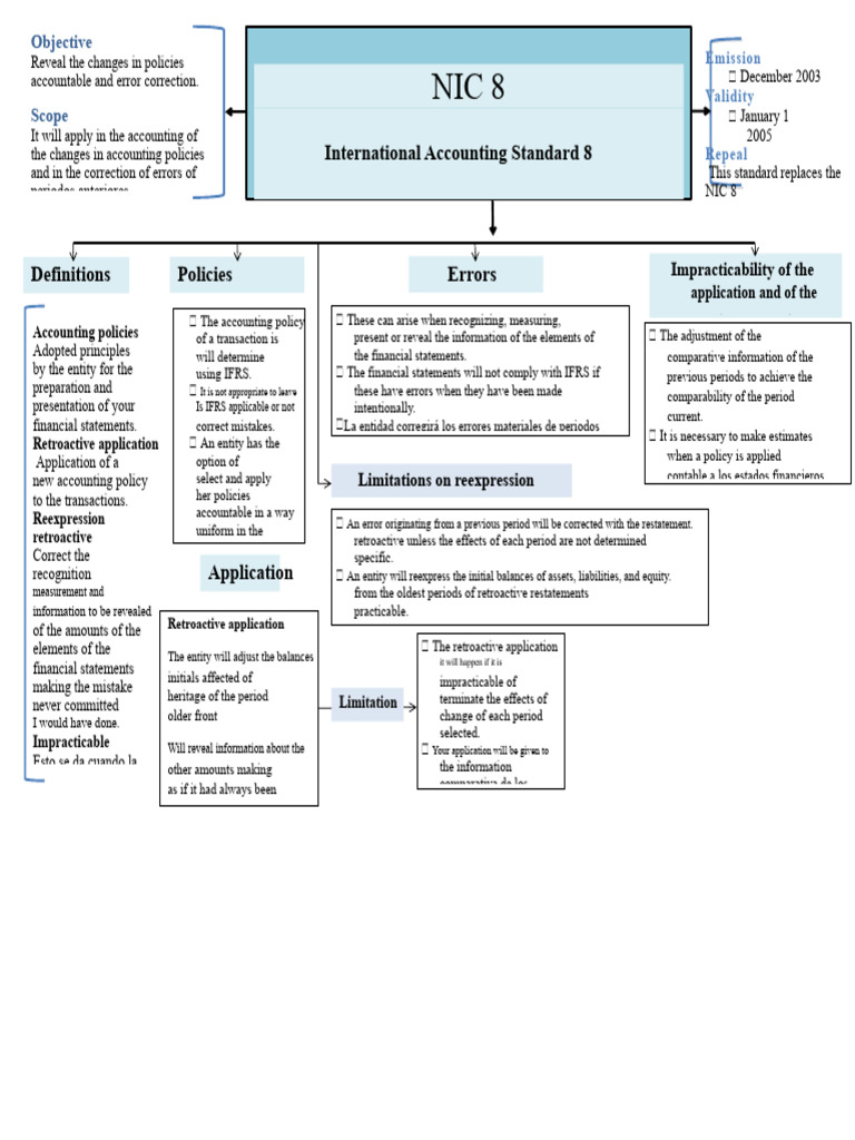 NIC 8 - Conceptual - Map | PDF | International Financial Reporting ...