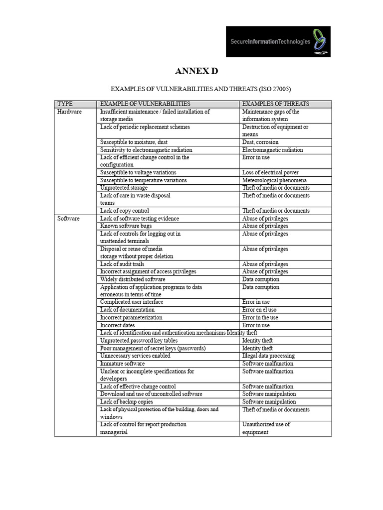 Example Vulnerabilities and Threats Iso 27005 PDF | PDF | Information ...