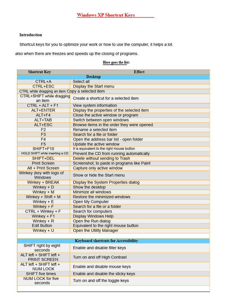 Essential Windows XP Shortcut Keys Guide | PDF | Keyboard Shortcut ...
