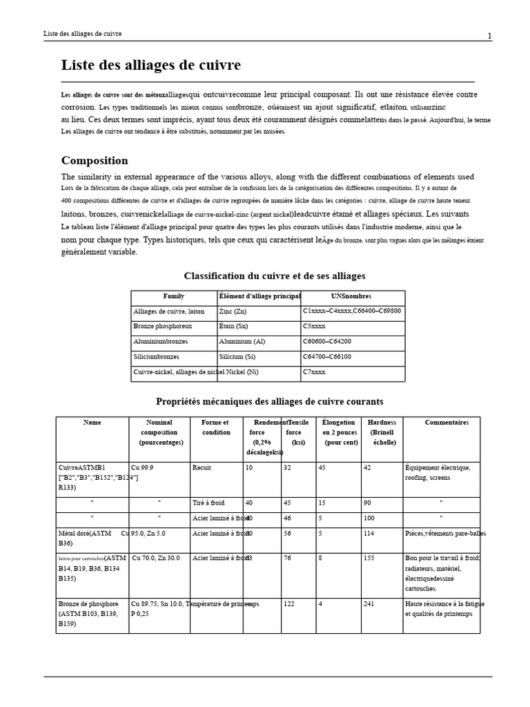 Alliages de cuivre types et propriétés PDF Cuivre Laiton — free download