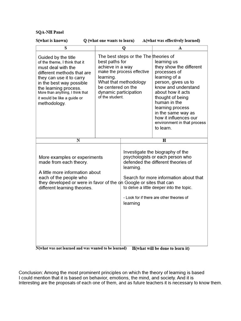 Square S Q N H | PDF | Learning | Learning Theory (Education)