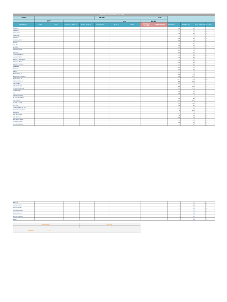 Daily Inventory For Bar | PDF | Drink | Alcoholic Drinks