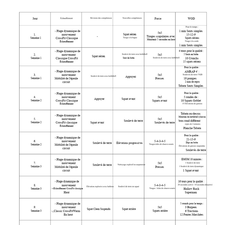Programme d'entraînement CrossFit détaillé | PDF | Musculation