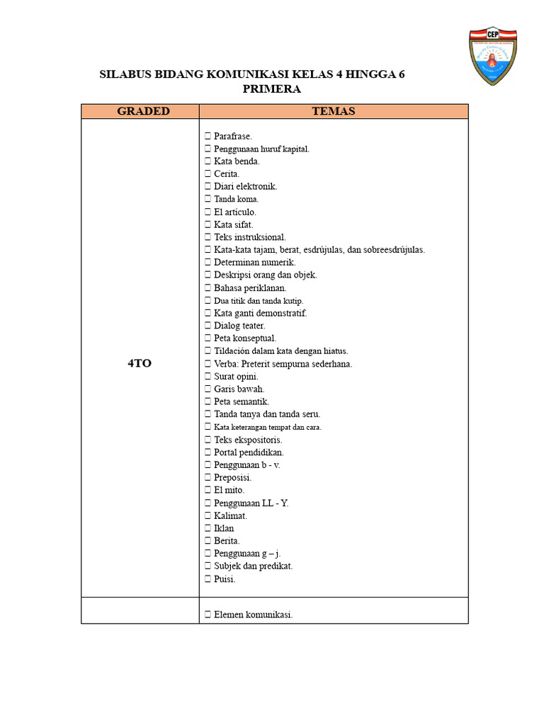 Silabus Komunikasi Kelas 4-6 | PDF