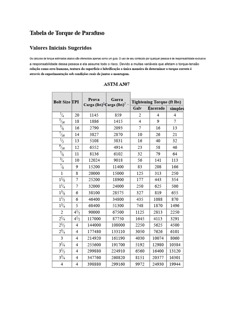 Tabela de Torque para Parafusos e Grampos | PDF | Parafuso | Máquinas