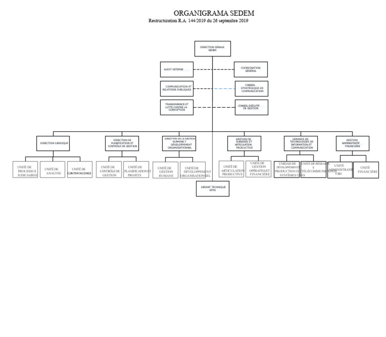 Organigramme SEDEM 2019 | PDF | Business