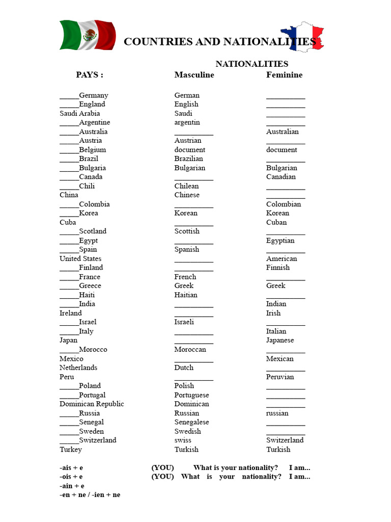 Countries and Nationalities Guide | PDF