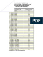 Passing Grade Depok