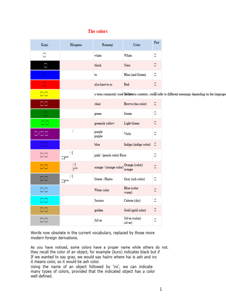 The Colors in Japanese | PDF | Color | Green