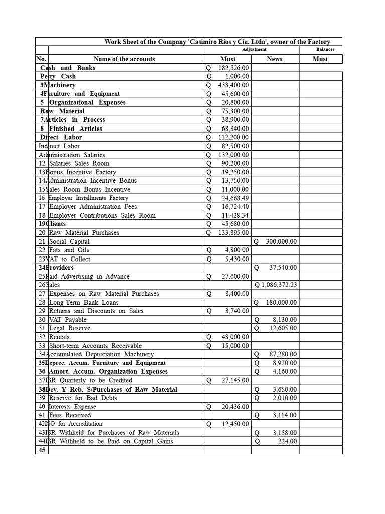 Casimiro Ríos Financial Adjustments Report | PDF | Depreciation | Expense