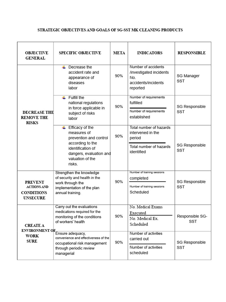 Strategic Objectives SST | PDF | Occupational Safety And Health | Risk