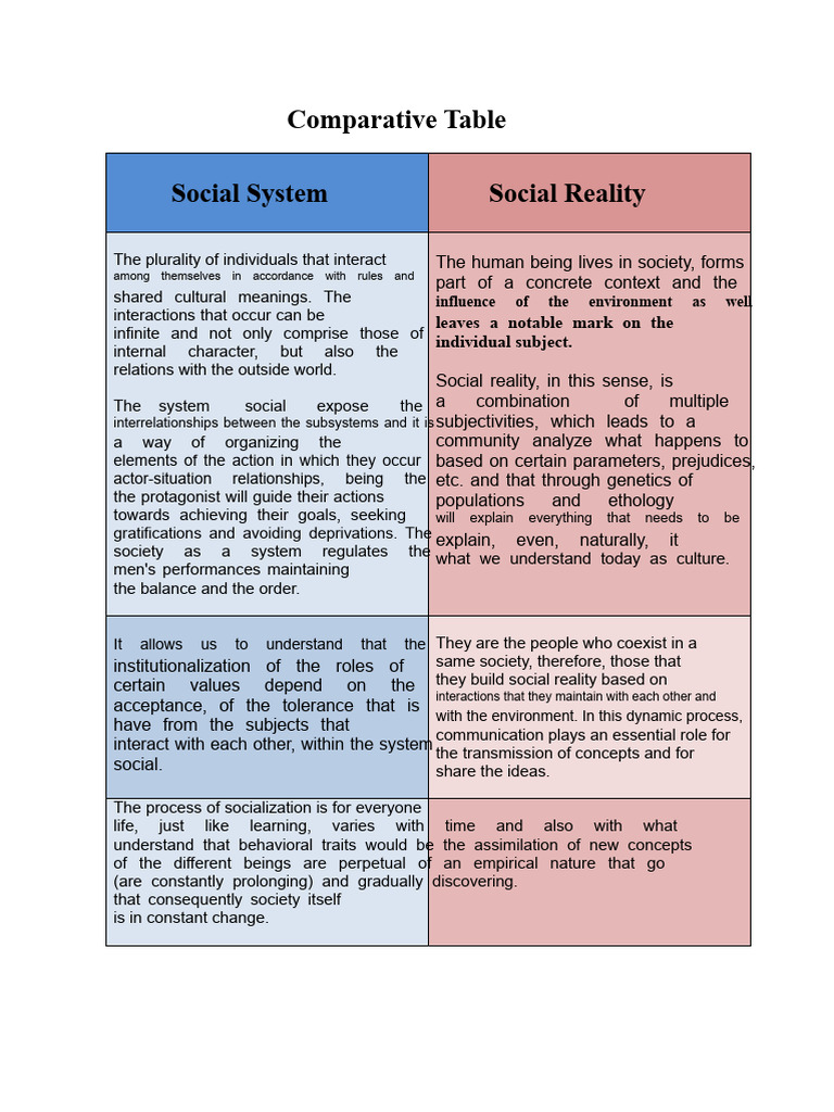 Social Reality Vs Social System | PDF | Society | Socialization