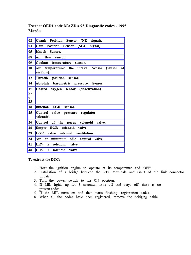 1995 Mazda OBD1 Diagnostic Codes Guide | PDF | Throttle | Engines