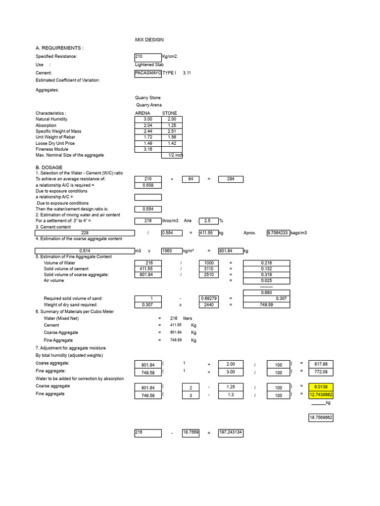 Lightweight Slab - Mix Design | PDF | Concrete | Materials