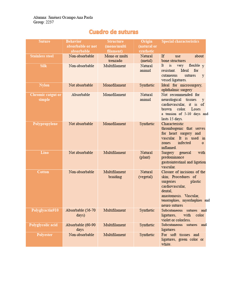 Suture Frame | PDF | Surgical Suture | Surgery
