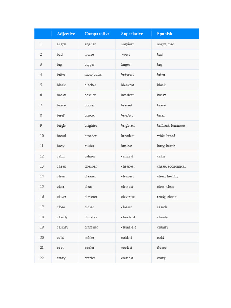 Comprehensive Adjective Guide | PDF