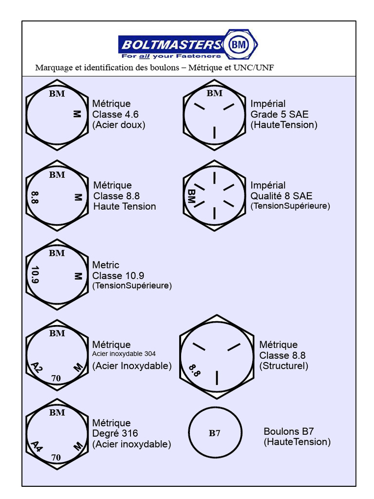 marquage-et-identification-des-boulons-pdf-l-ments-chimiques