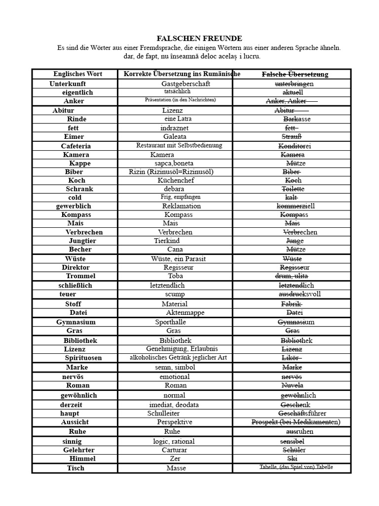 Liste Der Falschen Freunde | PDF