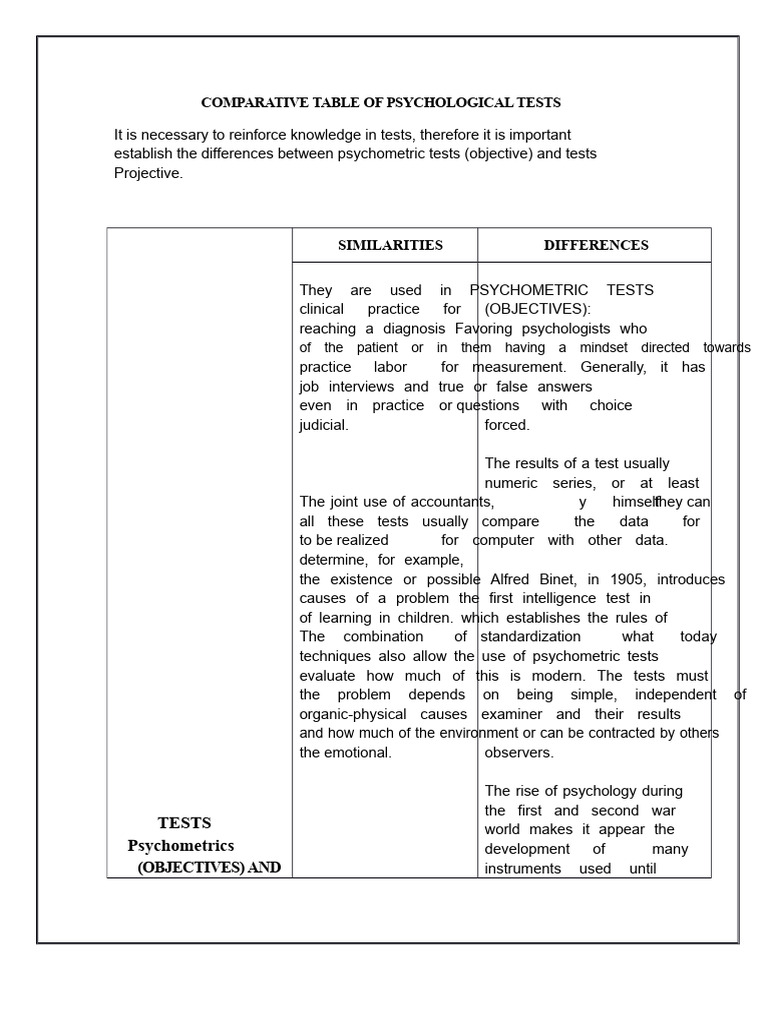 Psychometric vs Projective Tests Explained | PDF | Psychometrics ...
