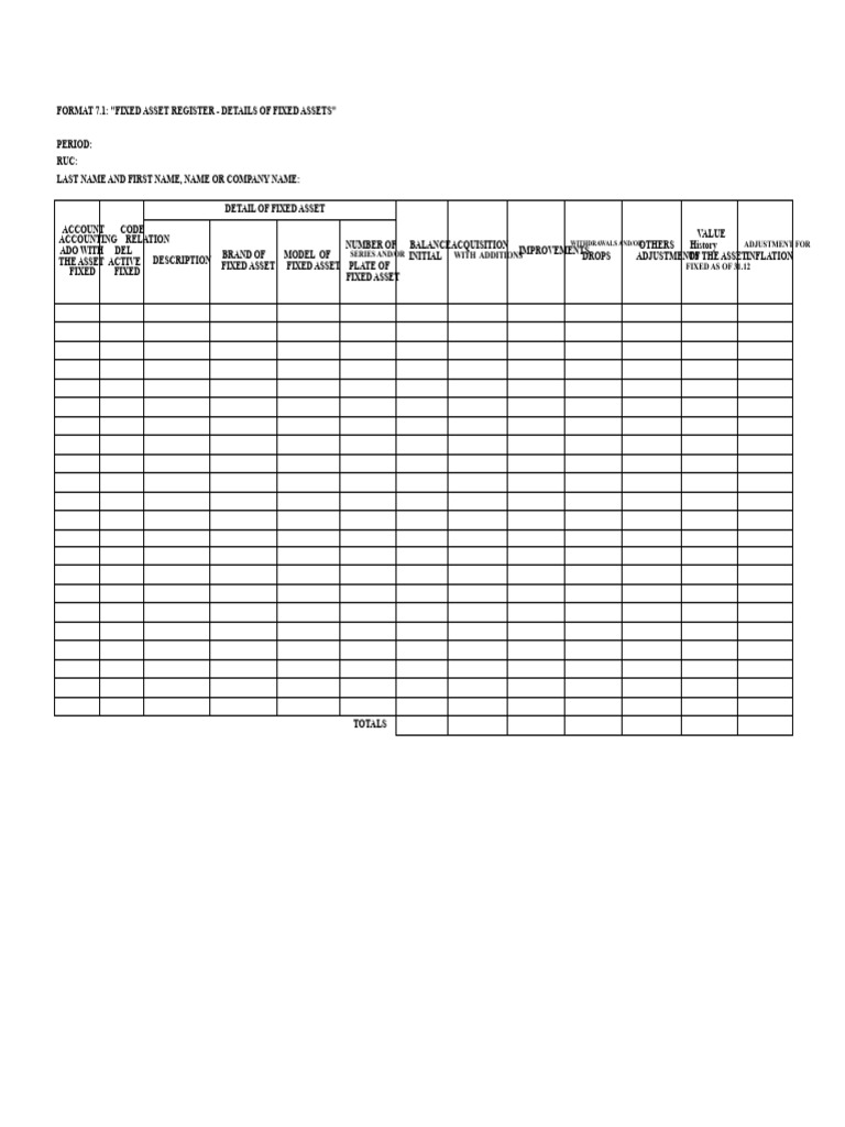 Fixed Asset Register Details Overview | PDF | Depreciation | Exchange Rate
