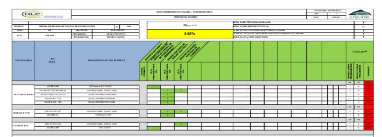 Pre-Commissioning Matrix - Electricity PPD | PDF