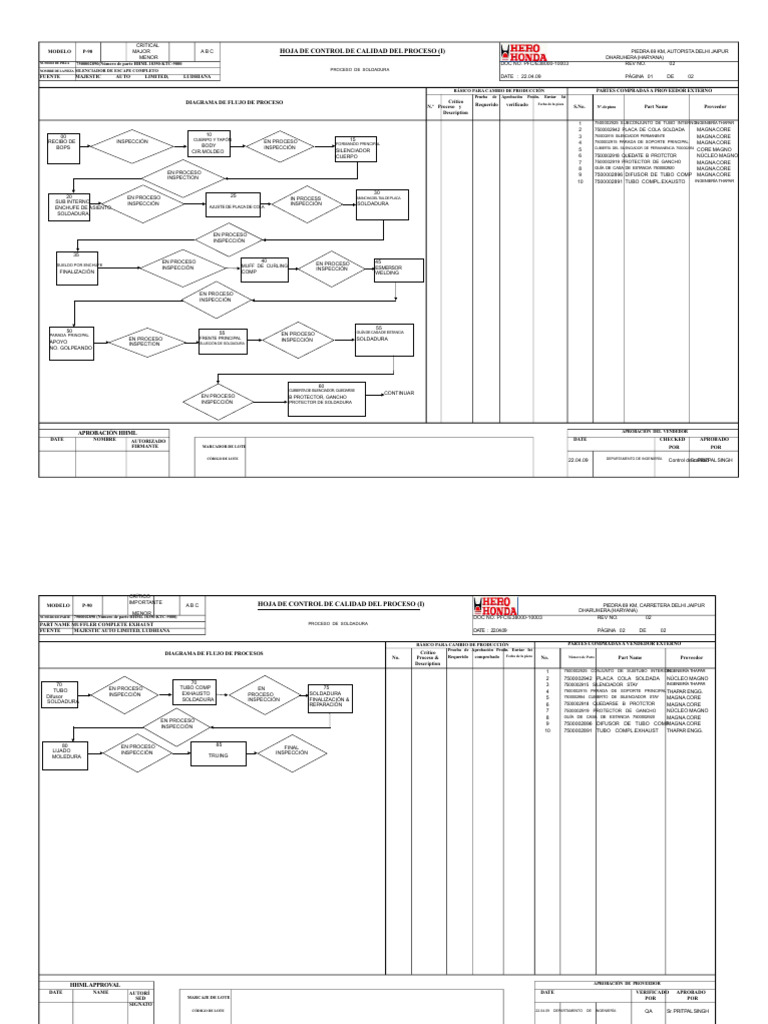 Proceso de Soldadura PQCS | PDF | Soldadura | Construcción