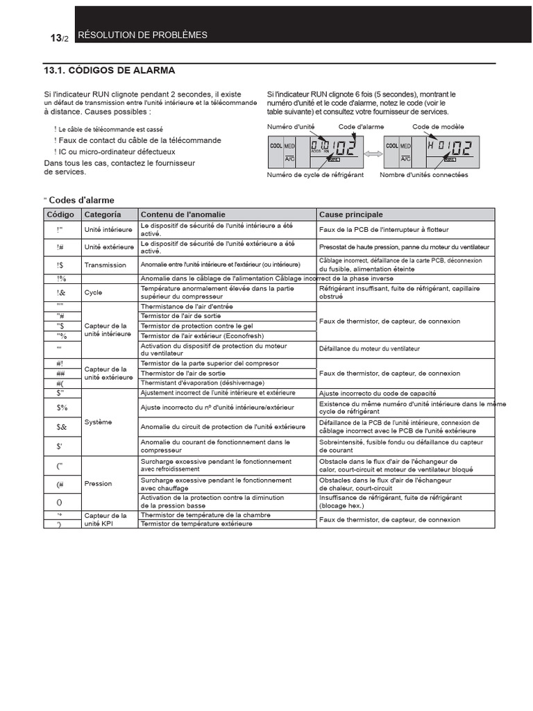 Codes d'alarme et résolutions techniques | PDF