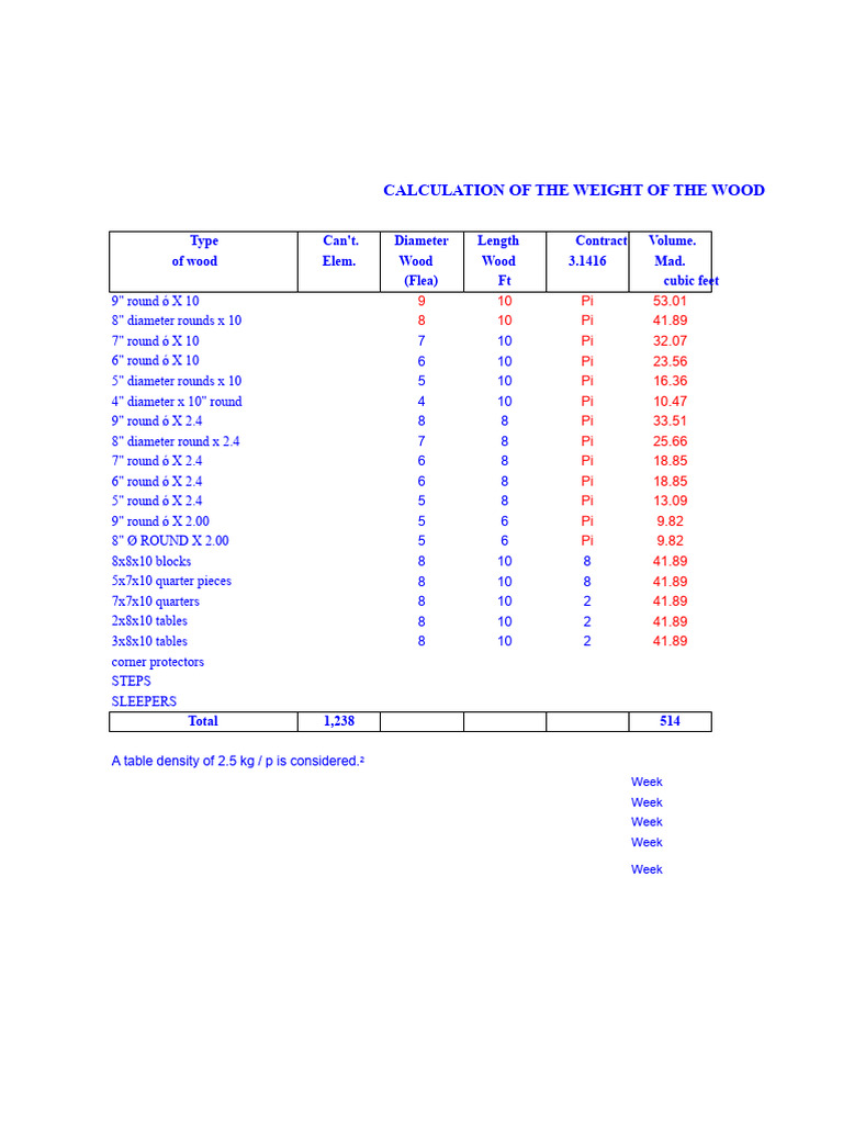 Wood Weight Calculation Guide | PDF | Wood | Volume