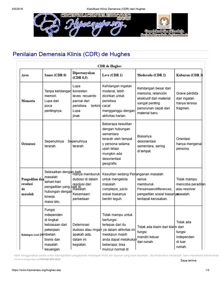 Klasifikasi Demensia: Penilaian CDR Hughes | PDF