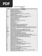ANSI Relay Protection Code List | PDF | Relay | Detector (Radio)