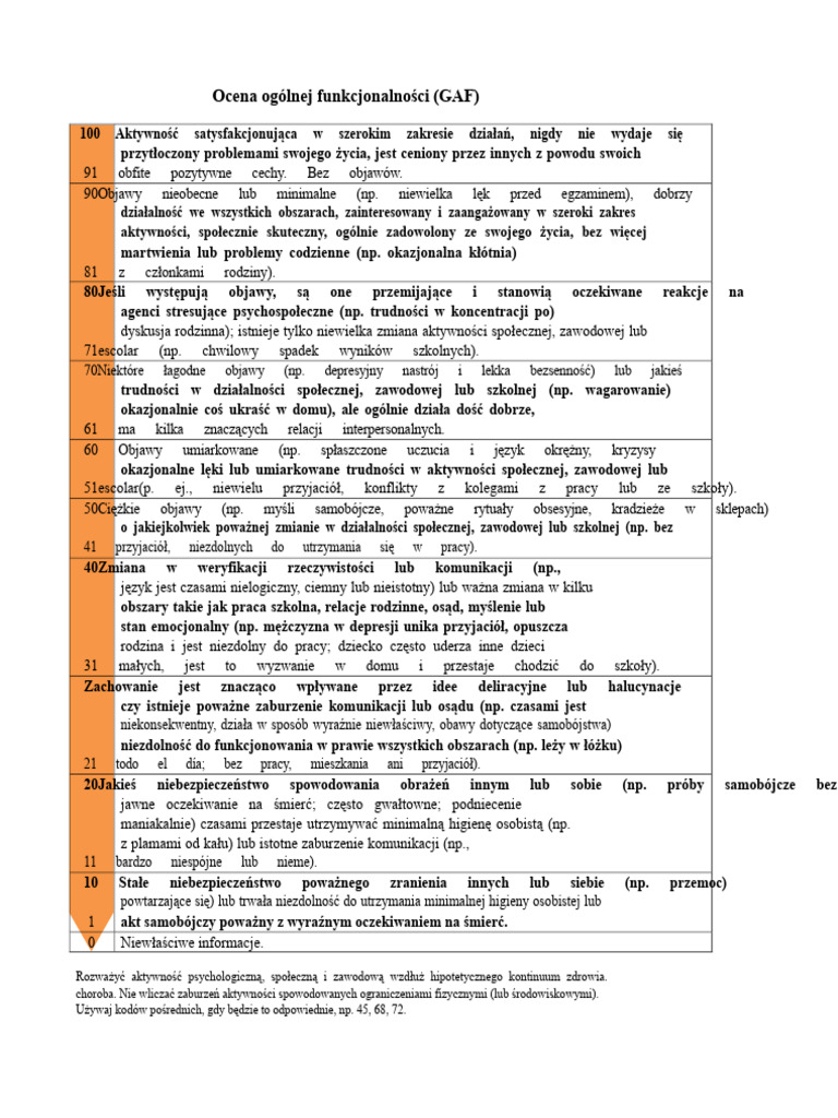 GAF Podwójny | PDF
