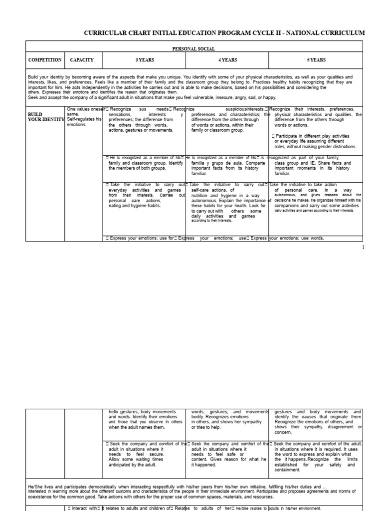 Curriculum Chart for Early Education | PDF | Love | Experience