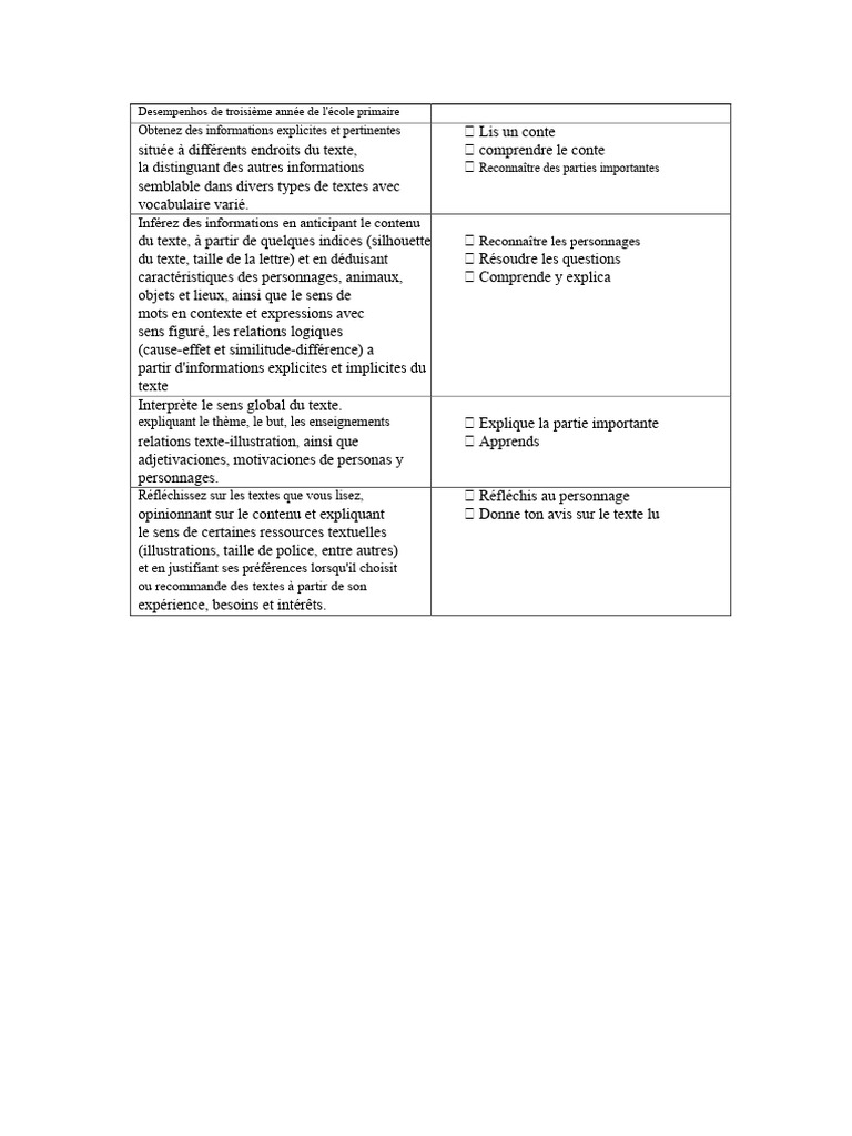 Performances en lecture au primaire | PDF