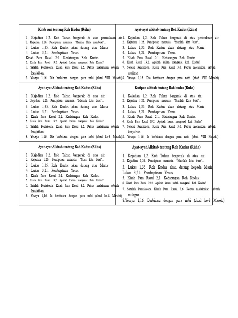Ayat Alkitab tentang Roh Kudus | PDF