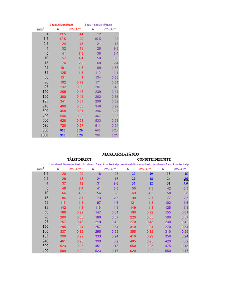 Tabele IEEE | PDF