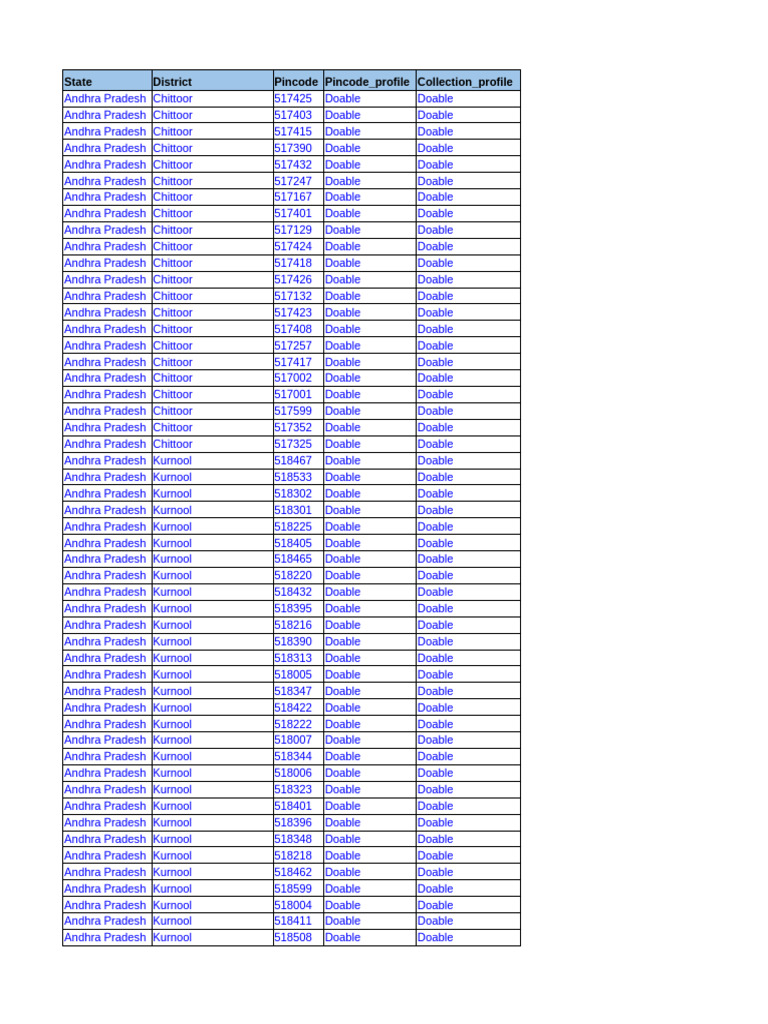 5000+ New Pincodes For DSA | PDF | Tamils | Languages Of India