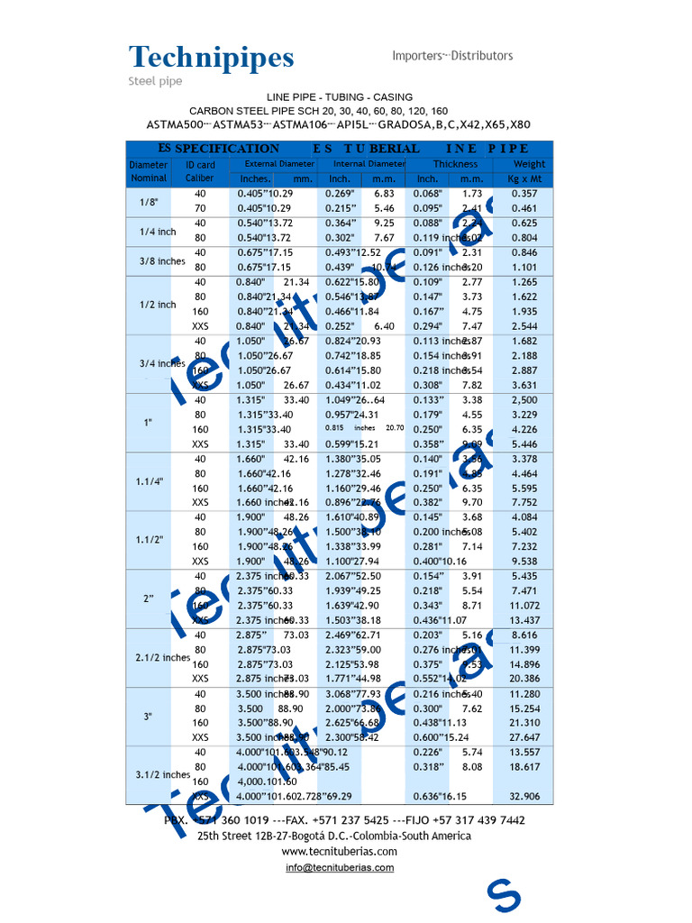 Carbon Steel Pipe Specifications | PDF | Pipe (Fluid Conveyance) | Home ...