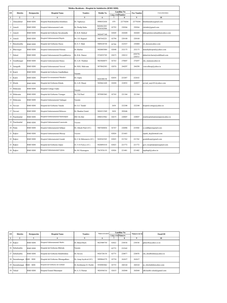 8 Rmo SDH | PDF