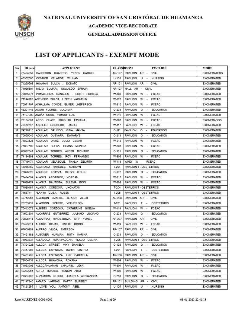 Exempt Applicants List - National University | PDF