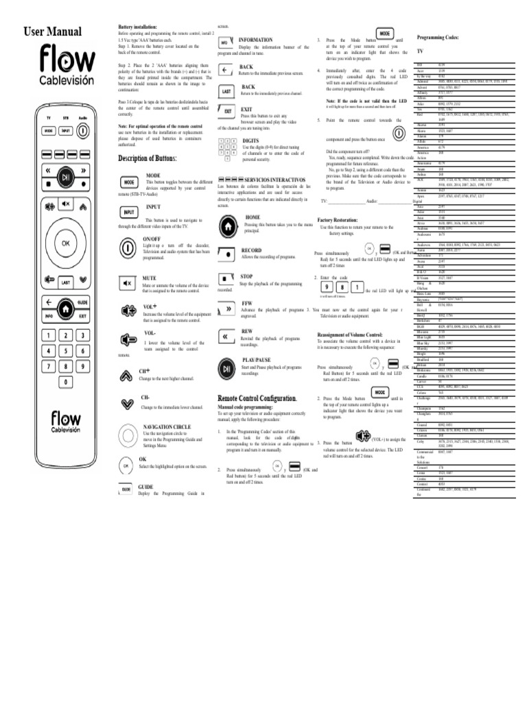 Cablevision Smart Control IR 2016 User Manual | PDF | Remote Control ...