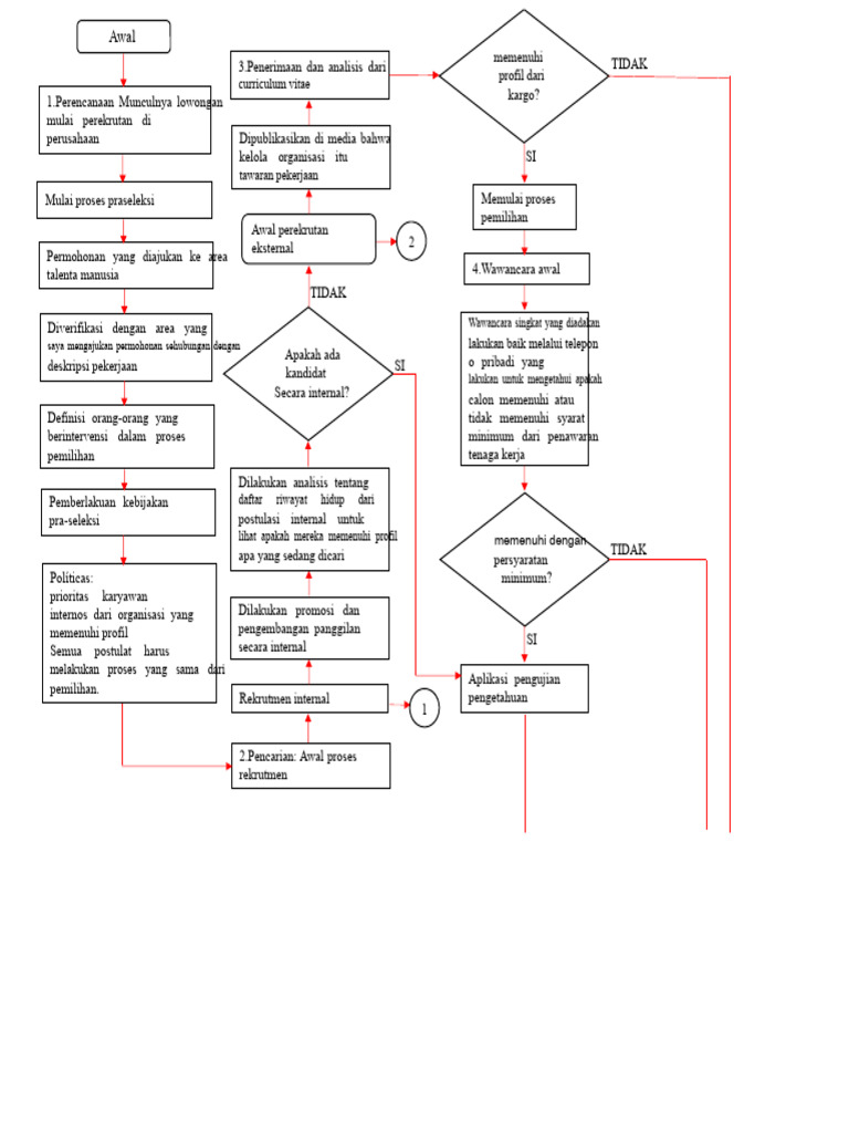 Proses Rekrutmen dan Seleksi Karyawan | PDF