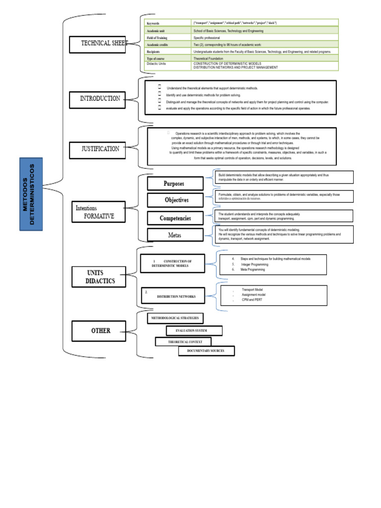 Synoptic Table | PDF | Project Management | Methodology